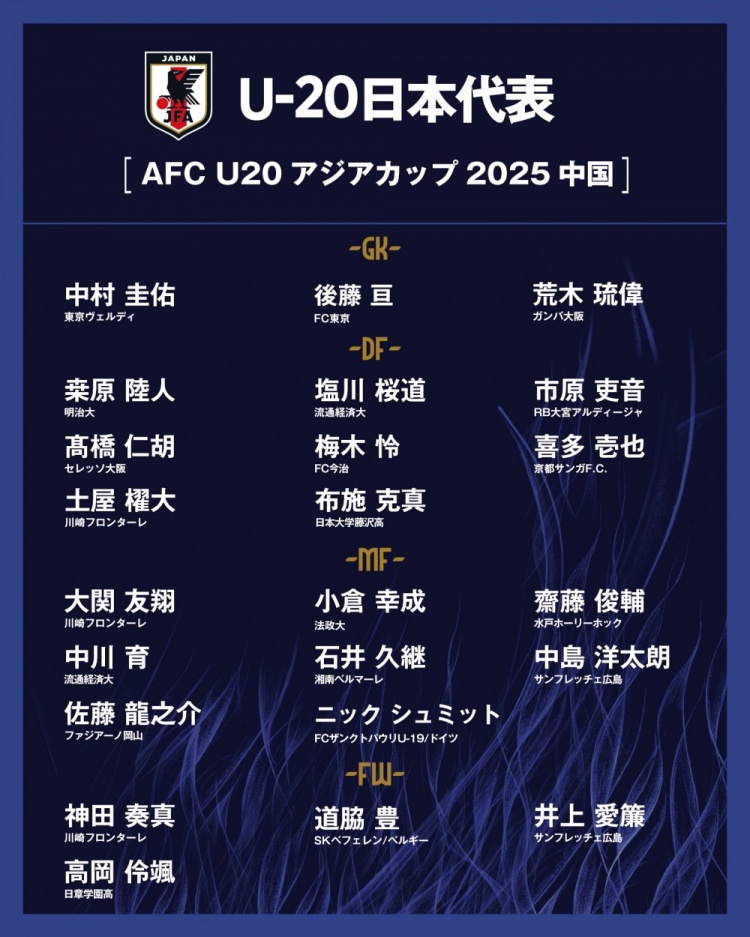  日本公布U20國家隊亞洲杯球衣號：高岡伶颯20號，高橋仁胡3號