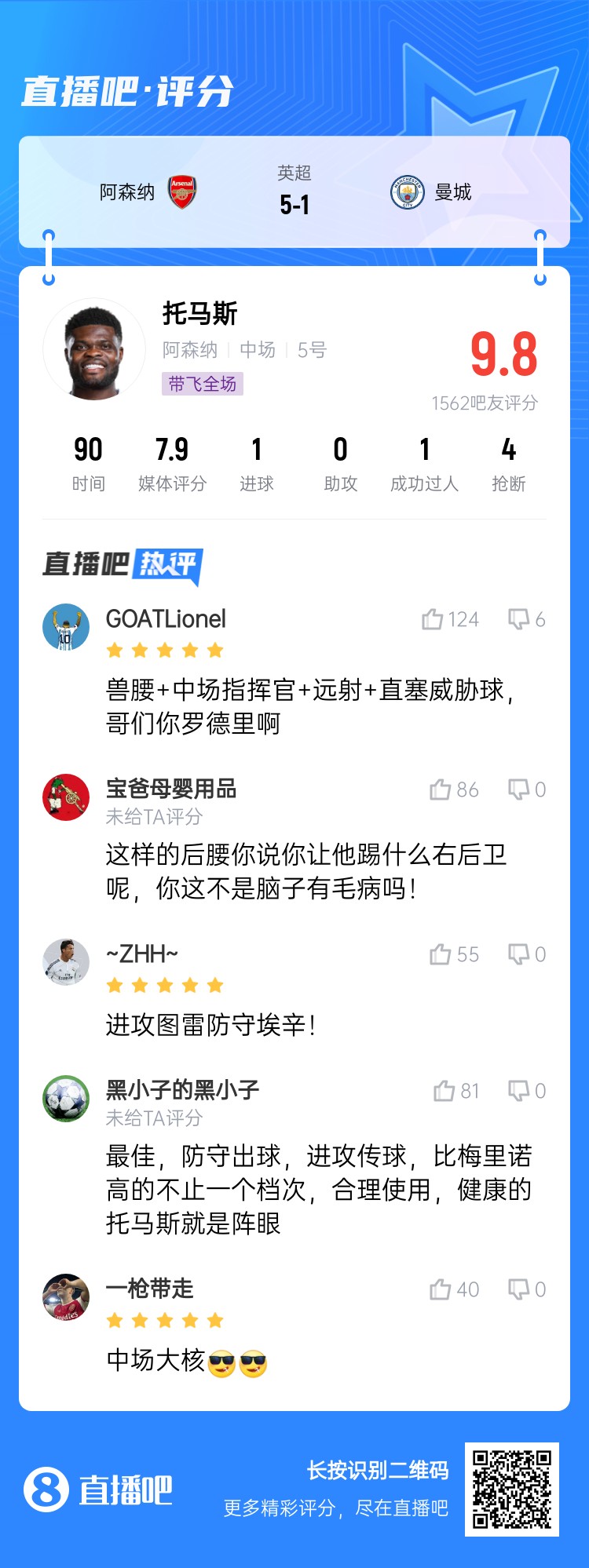  年輕5歲該多好！吧友給托馬斯打9.8分：獸腰+指揮官+遠(yuǎn)射+直塞