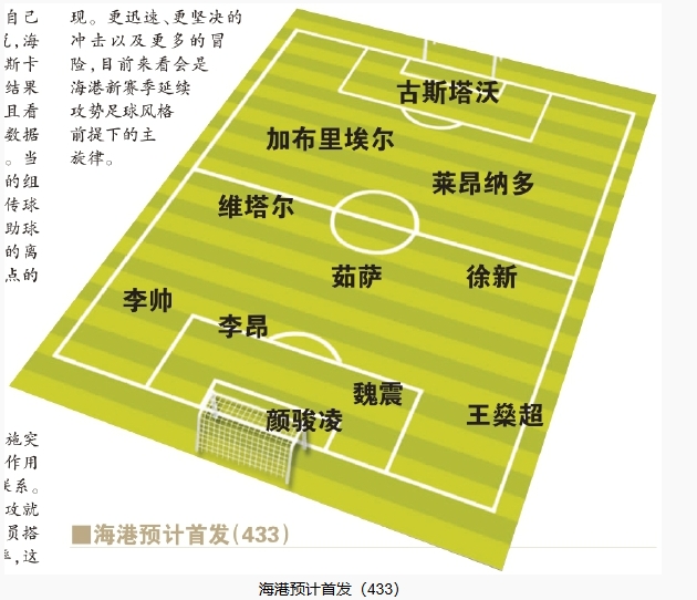  今晚首發(fā)預測：隊長首選李昂，蔣光太替補，三名新外援首秀