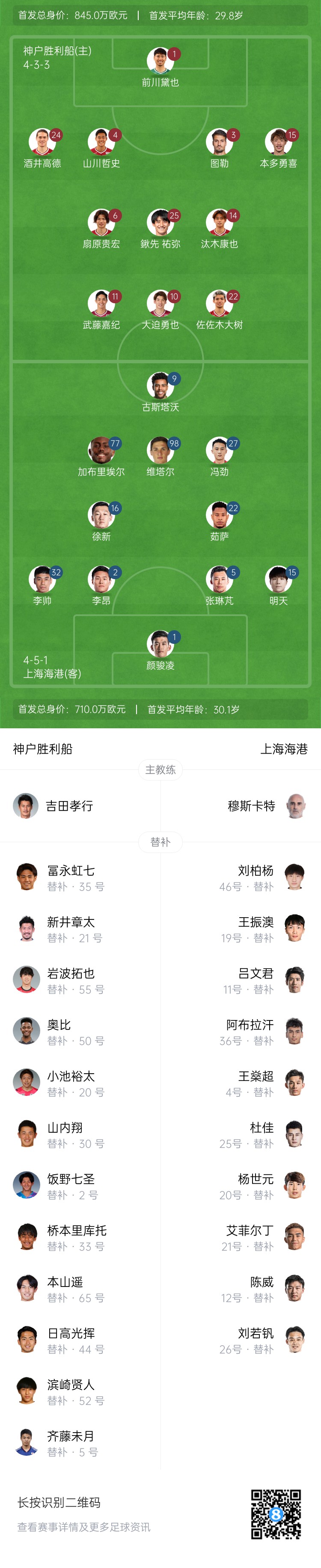  亞冠-海港vs神戶首發(fā)：4外援pk單外援，張琳芃、明天出戰(zhàn)