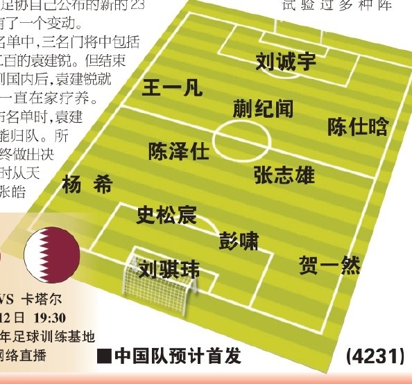  東體預(yù)測國青首戰(zhàn)首發(fā)：劉誠宇、蒯紀聞、張志雄出場，無王鈺棟