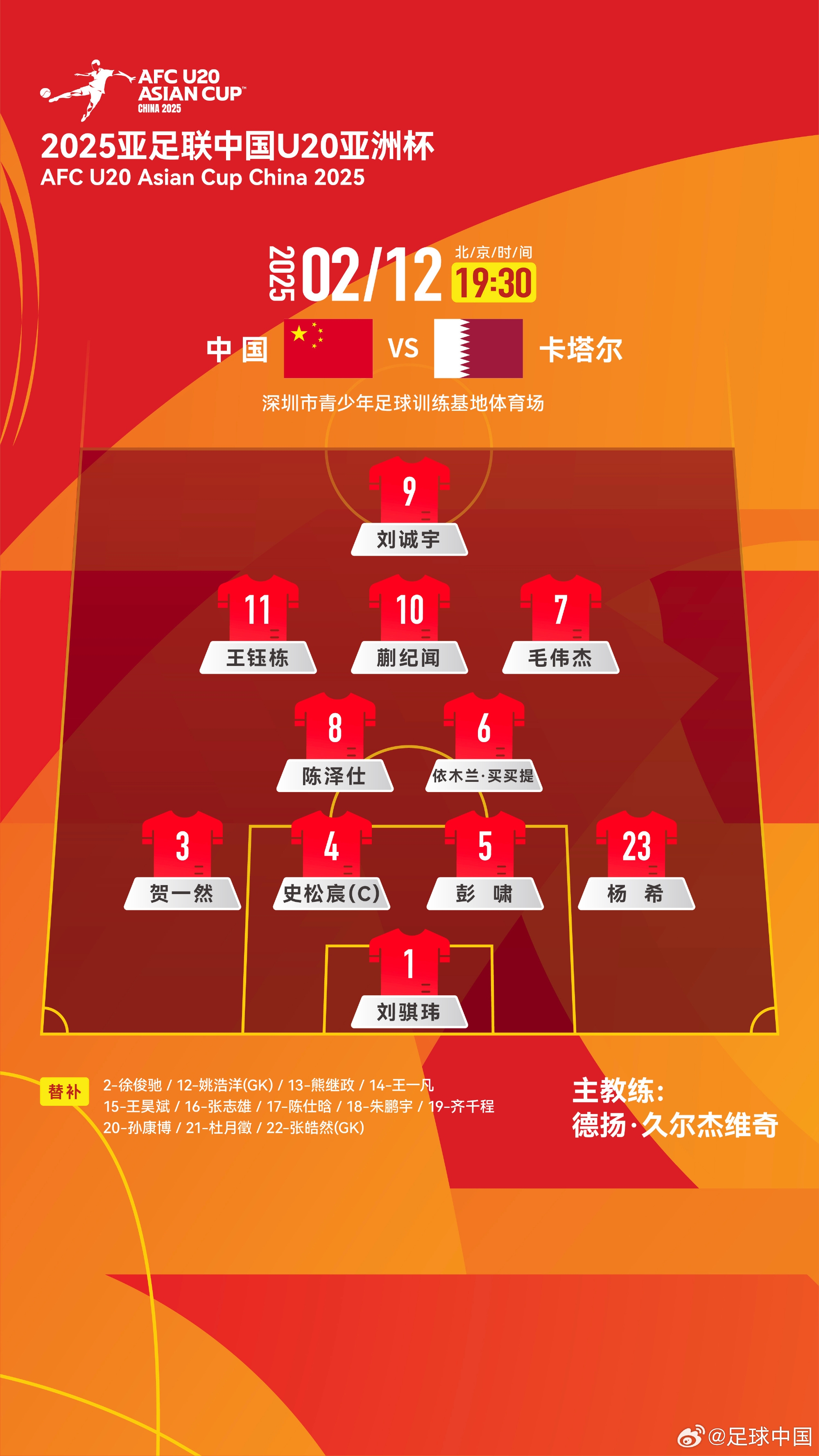  U20亞洲杯-中國vs卡塔爾首發(fā)：劉誠宇、王鈺棟先發(fā)，杜月徵替補(bǔ)