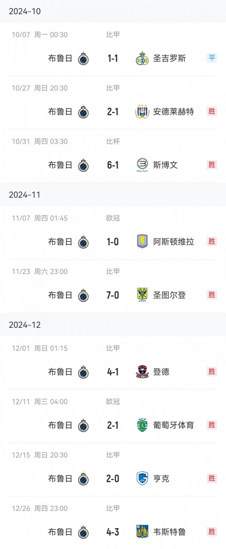  讀秒點(diǎn)殺亞特蘭大，布魯日連續(xù)16個(gè)主場(chǎng)13勝3平保持不敗