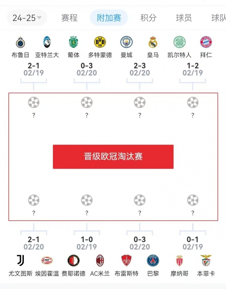  危？歐冠附加賽意甲3隊2負1勝，德甲雙勝&法甲或僅巴黎晉級