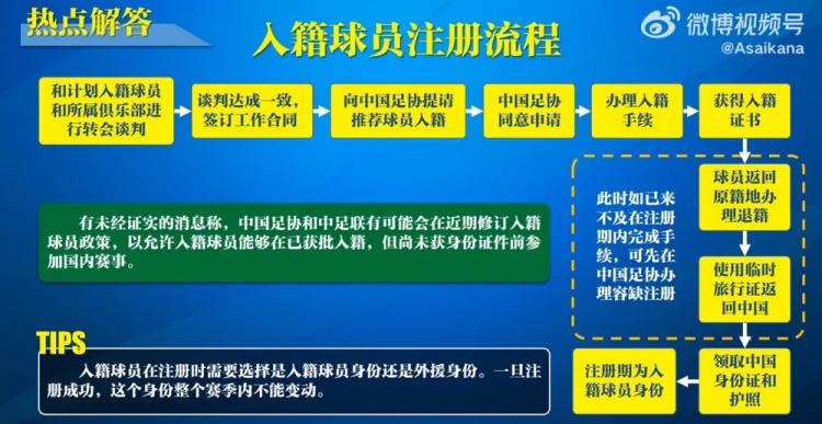  入籍球員注冊流程：必須完成入籍、退籍等10個(gè)步驟
