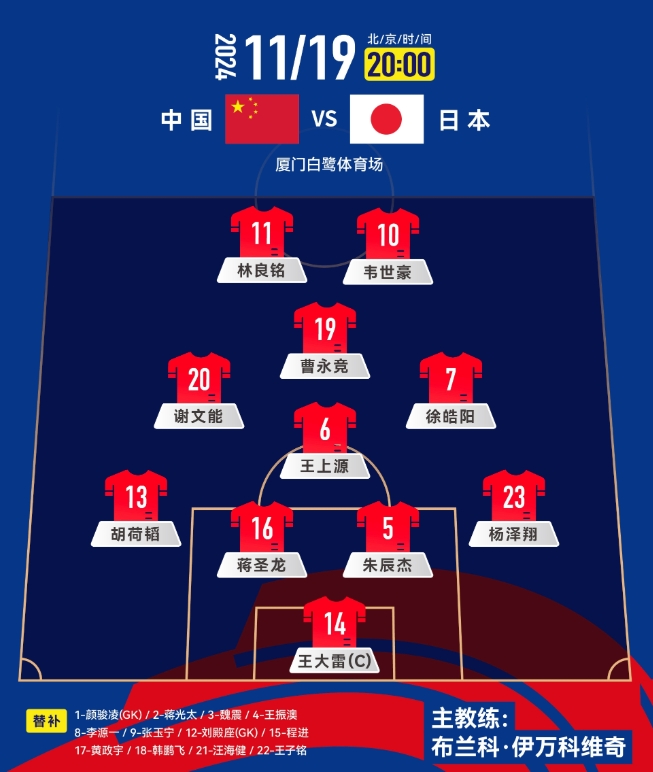  中前場(chǎng)升級(jí)！套用伊萬(wàn)442，歸化塞鳥(niǎo)+奧斯卡，國(guó)足如何排首發(fā)？