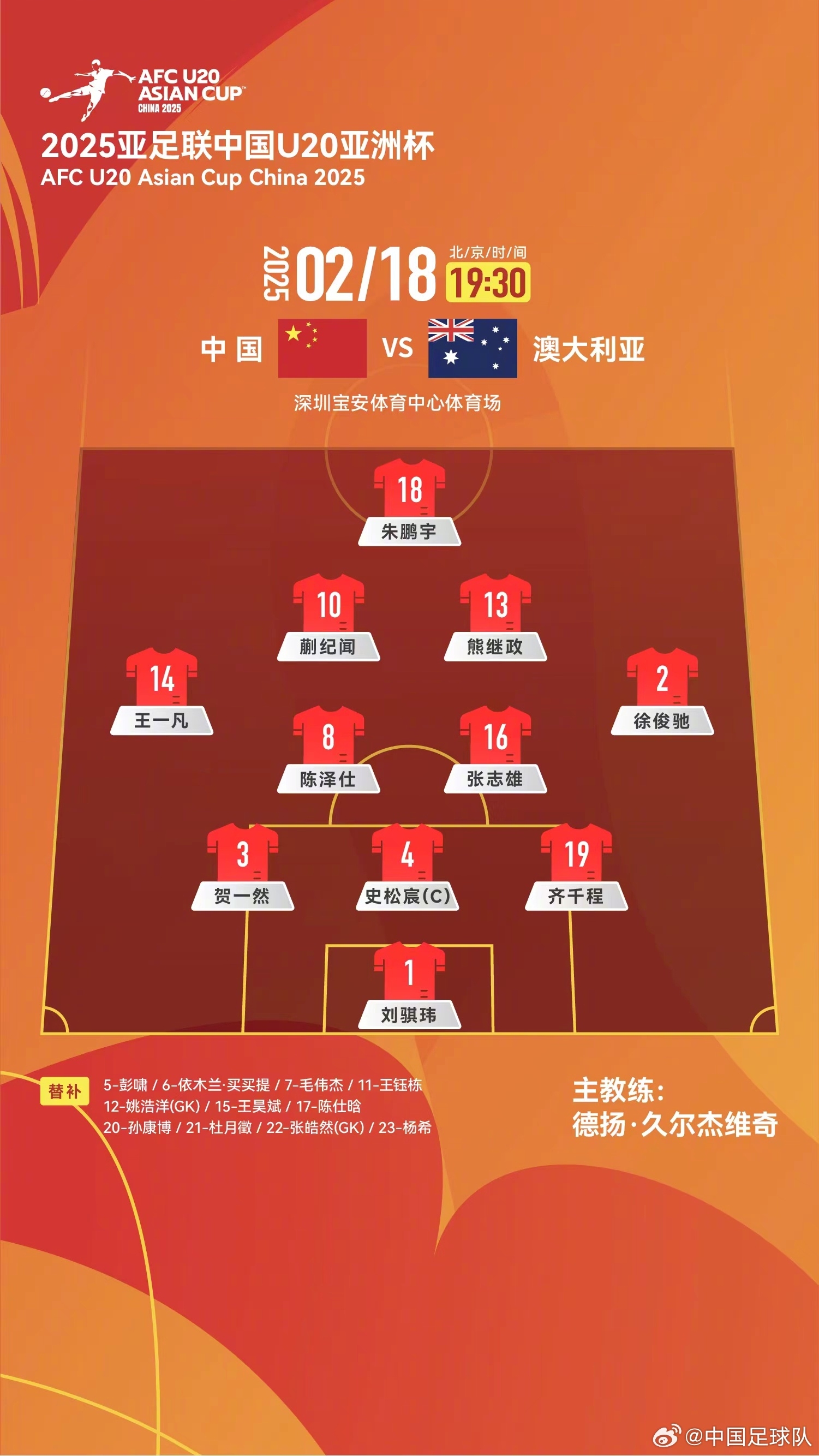  提前出線輪換6人！U20國青本場(chǎng)輪換6人，依木蘭、王鈺棟等人替補(bǔ)