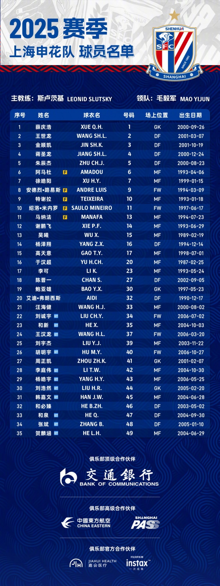  申花2025賽季球員名單：5外援領(lǐng)銜，吳曦、于漢超、劉誠宇在列