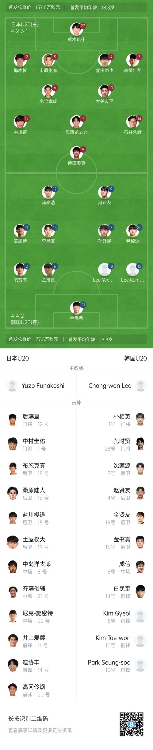  U20亞洲杯-日本vs韓國首發(fā)：神田奏真pk河正友，兩隊爭小組頭名