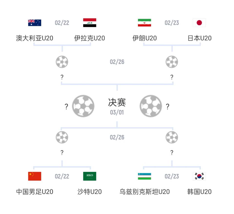  U20亞洲杯1/4決賽對陣：國青vs沙特，日本vs伊朗