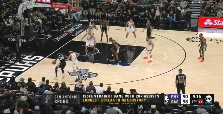  團(tuán)隊籃球的典范！馬刺連續(xù)193場送出20+助攻 NBA歷史最長紀(jì)錄