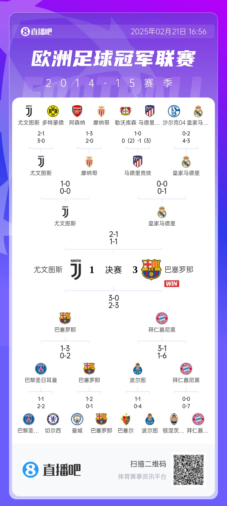  哪場讓你記憶猶新？回顧10年前歐冠淘汰賽，16強(qiáng)隊有一半如今不在