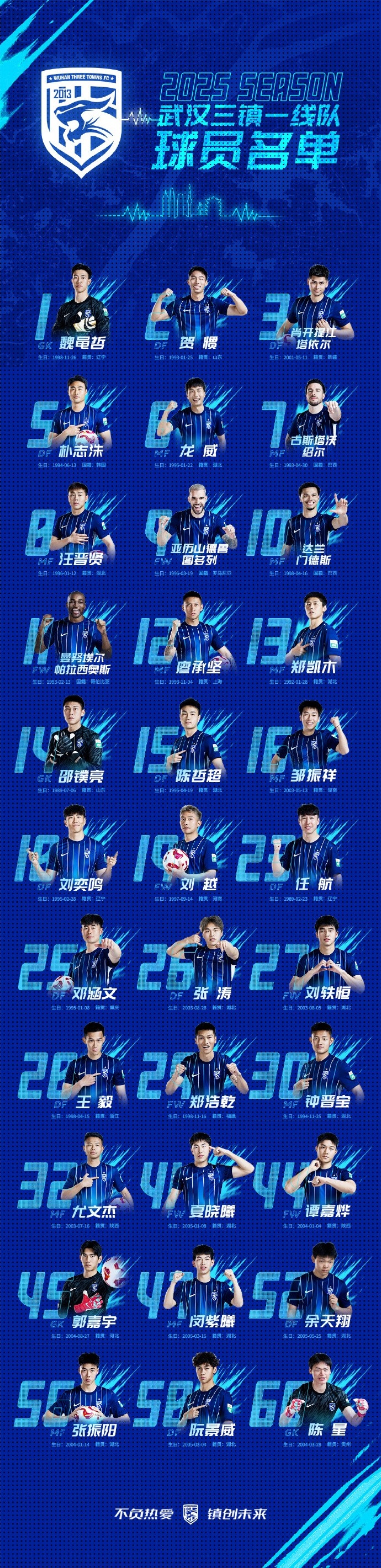 青春三鎮(zhèn)，新鮮亮相，2025賽季武漢三鎮(zhèn)一線隊球員大名單正式出爐