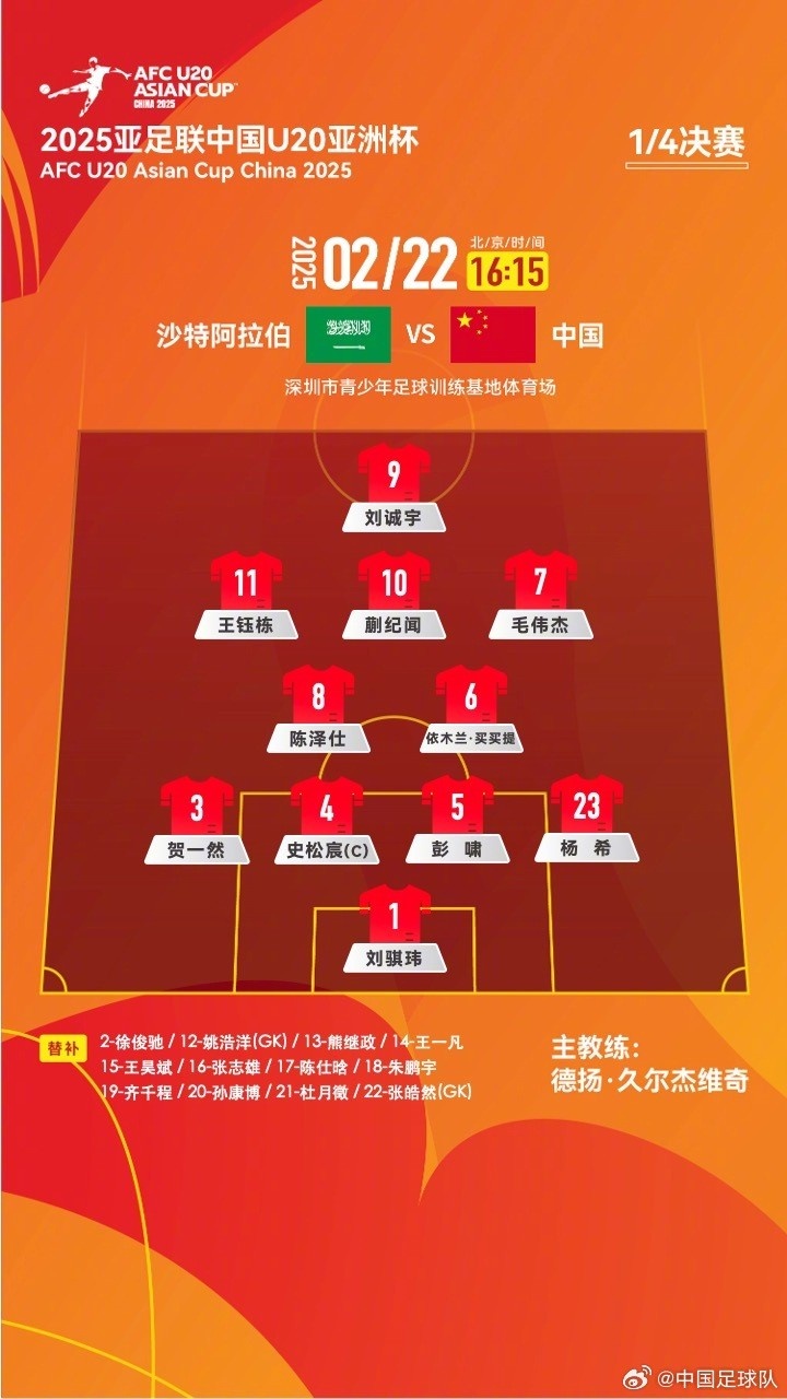  U20亞洲杯四分之一決賽 ，中國(guó)隊(duì)首發(fā)名單揭曉