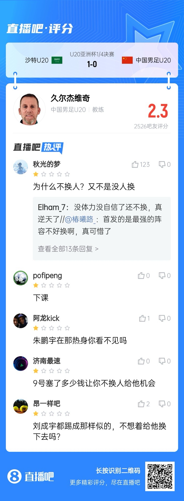  全場僅換兩人！劉誠宇體力告急仍打滿，朱鵬宇曾替補(bǔ)雙響未獲出場