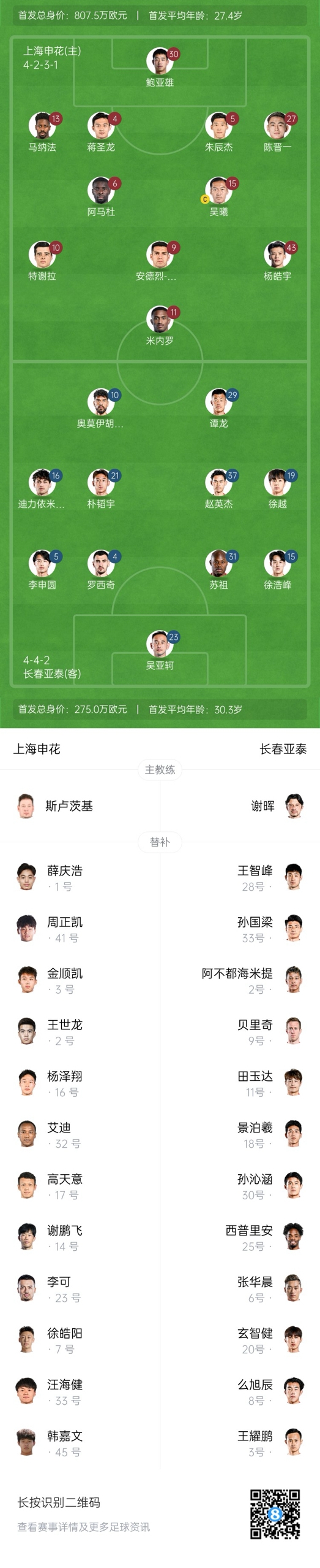  中超首輪|申花vs亞泰首發(fā):5外援PK3外援，楊皓宇先發(fā)，徐浩峰出戰(zhàn)