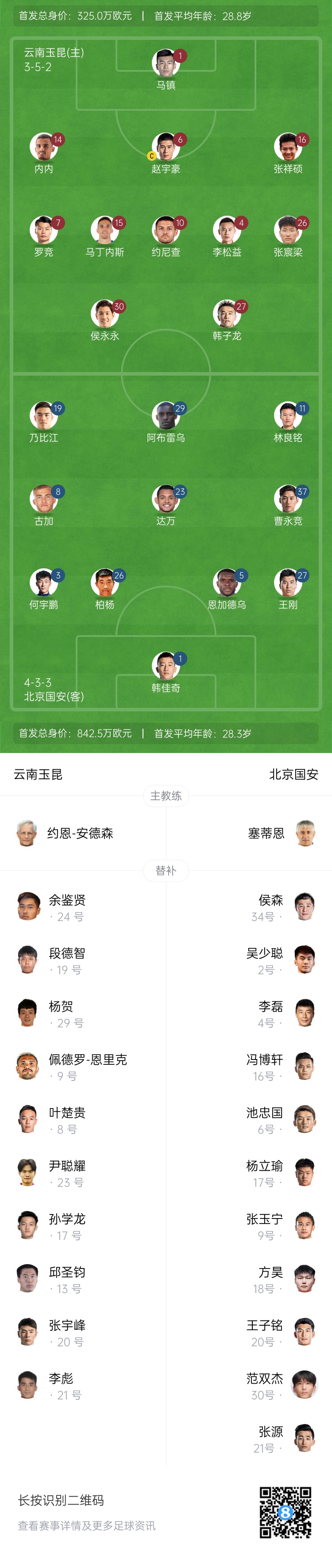  中超首輪|玉昆vs國安：塞鳥&奧斯卡缺席，侯永永首秀，張玉寧替補