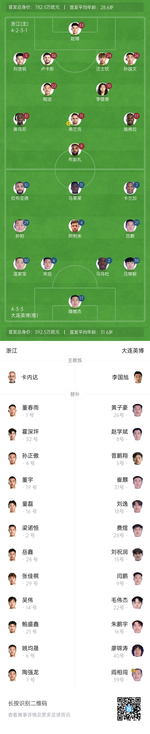  中超首輪|浙江vs英博首發(fā)：布彭扎、馬萊萊首發(fā)，國青毛偉杰替補(bǔ)