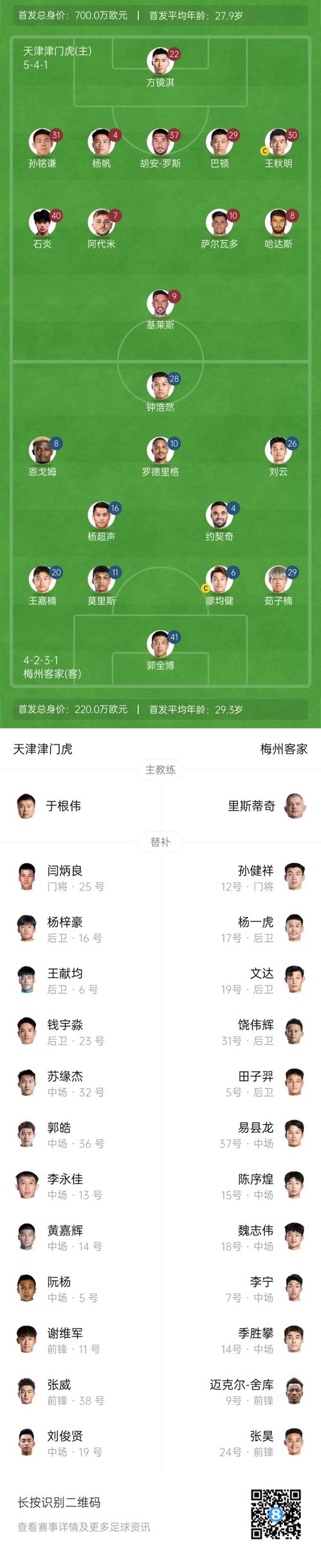  中超首輪|津門虎vs梅州：胡安-羅斯、恩戈姆先發(fā)，巴頓踢邊衛(wèi)