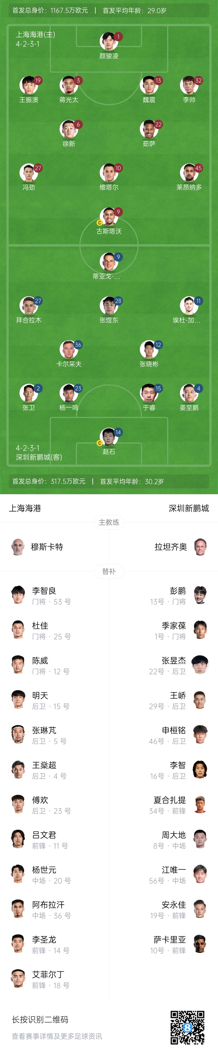  海港vs新鵬城首發(fā)：4外援PK3外援，魏震、蔣光太先發(fā)，姜至鵬出戰(zhàn)
