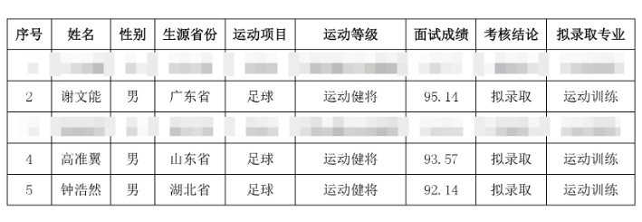  祝賀！謝文能、高準(zhǔn)翼、鐘浩然被華中科技大學(xué)保送錄取