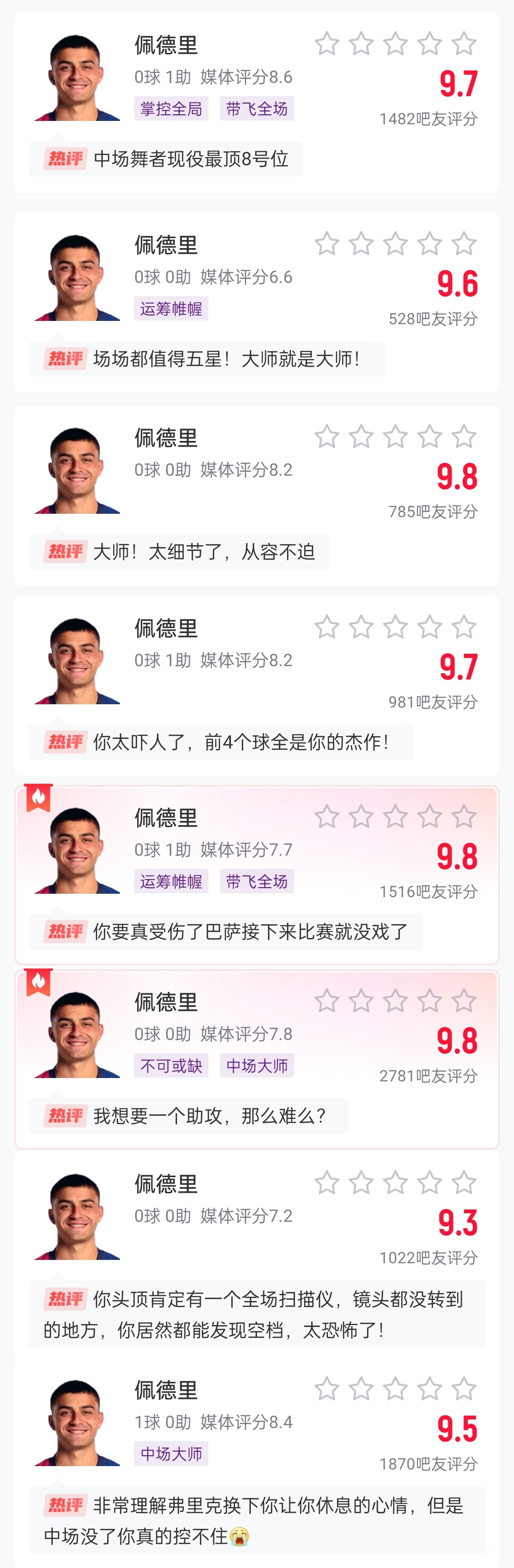  這么強(qiáng)的嗎？佩德里近8場比賽1球3助，吧友場均評分9.65最低9.3