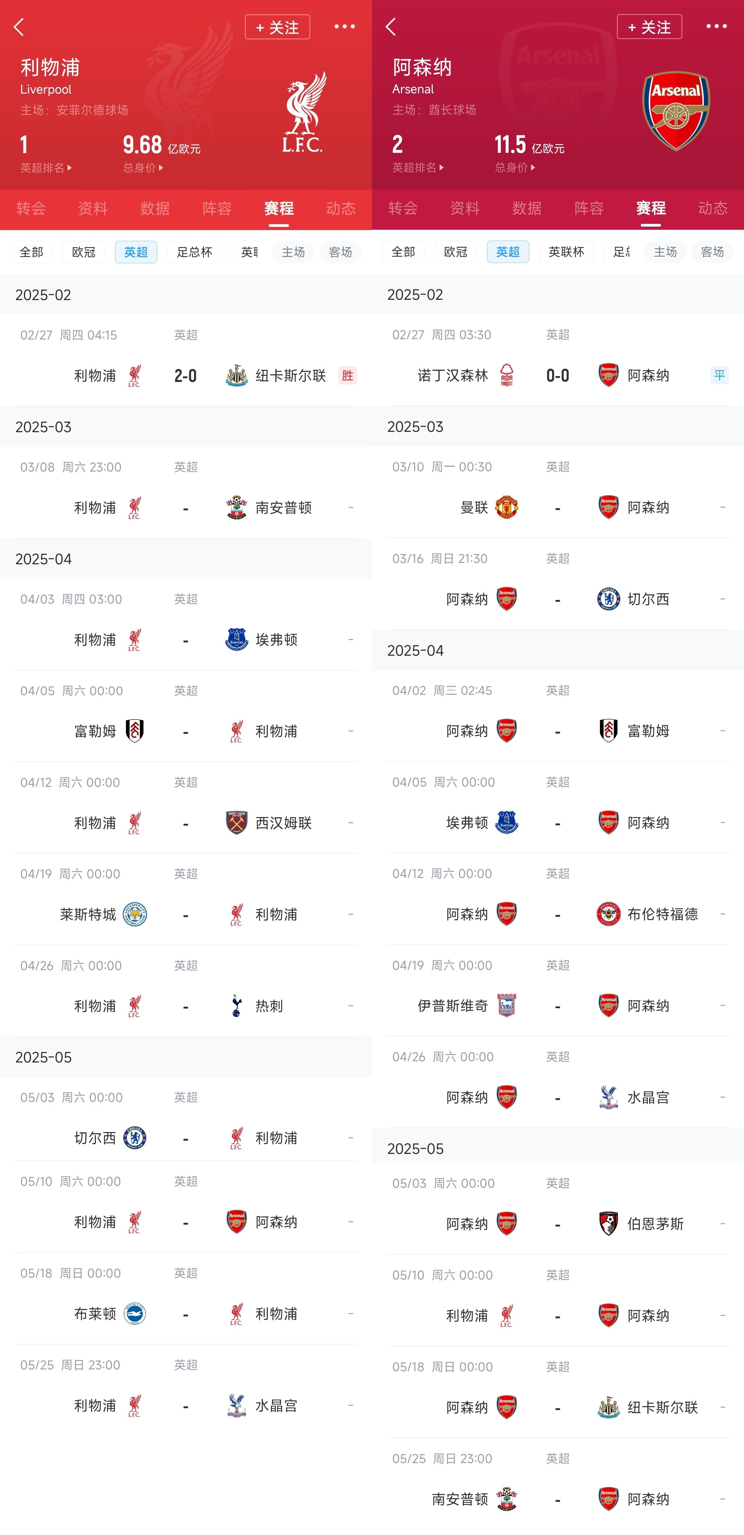  已差13分！紅軍槍手賽程：均有切爾西&槍手稍難，第36輪正面交鋒