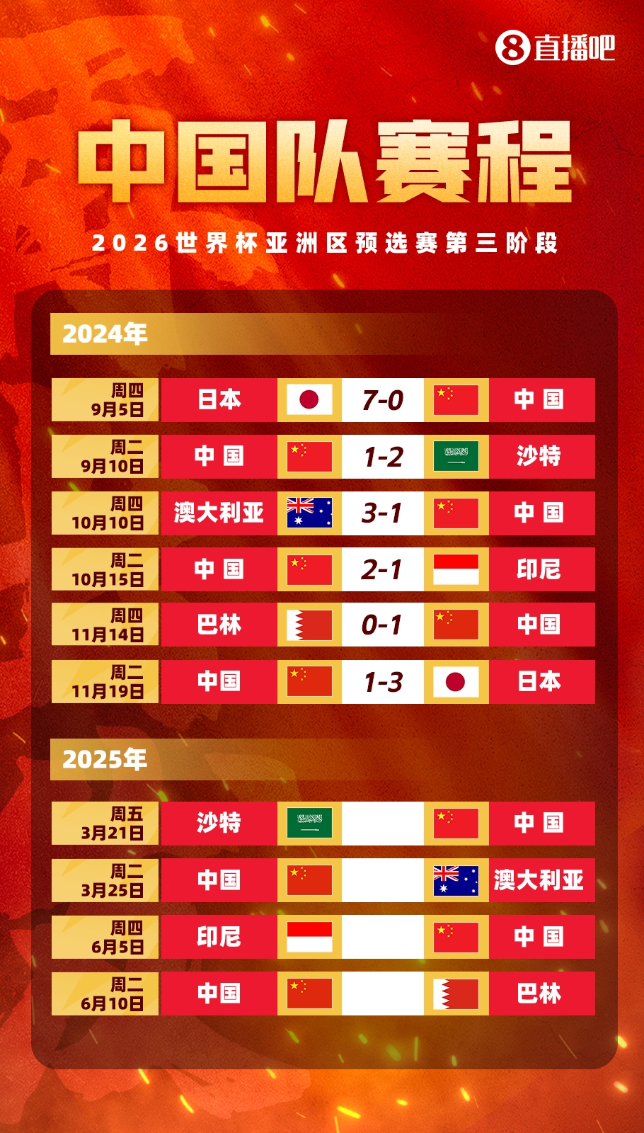  賽季首戰(zhàn)打18強賽??塞鳥本賽季還沒出過場，入籍后首戰(zhàn)將踢沙特