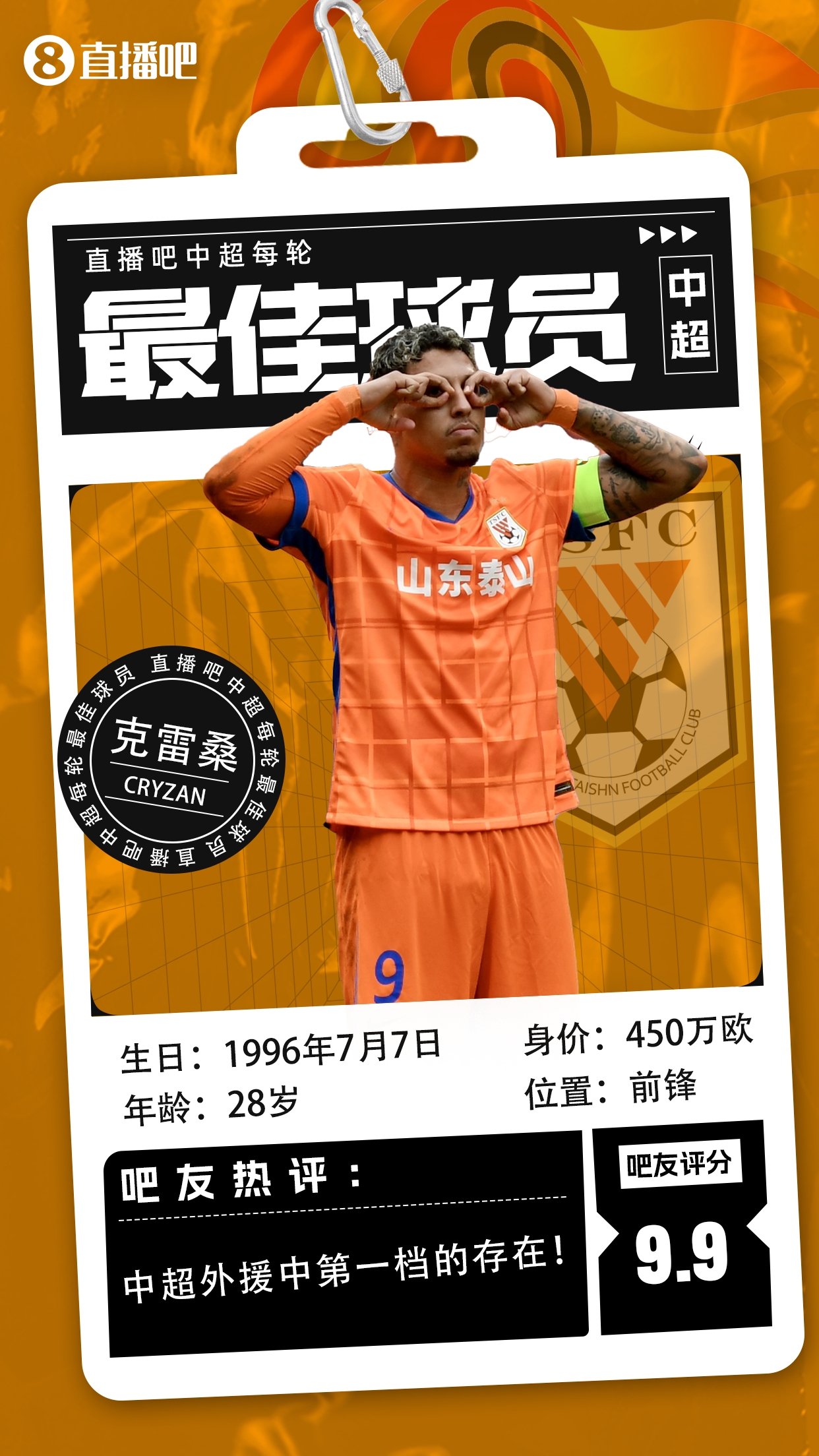  【直播吧】中超第二輪最佳球員：克雷桑毫無懸念當選，評分9.9！