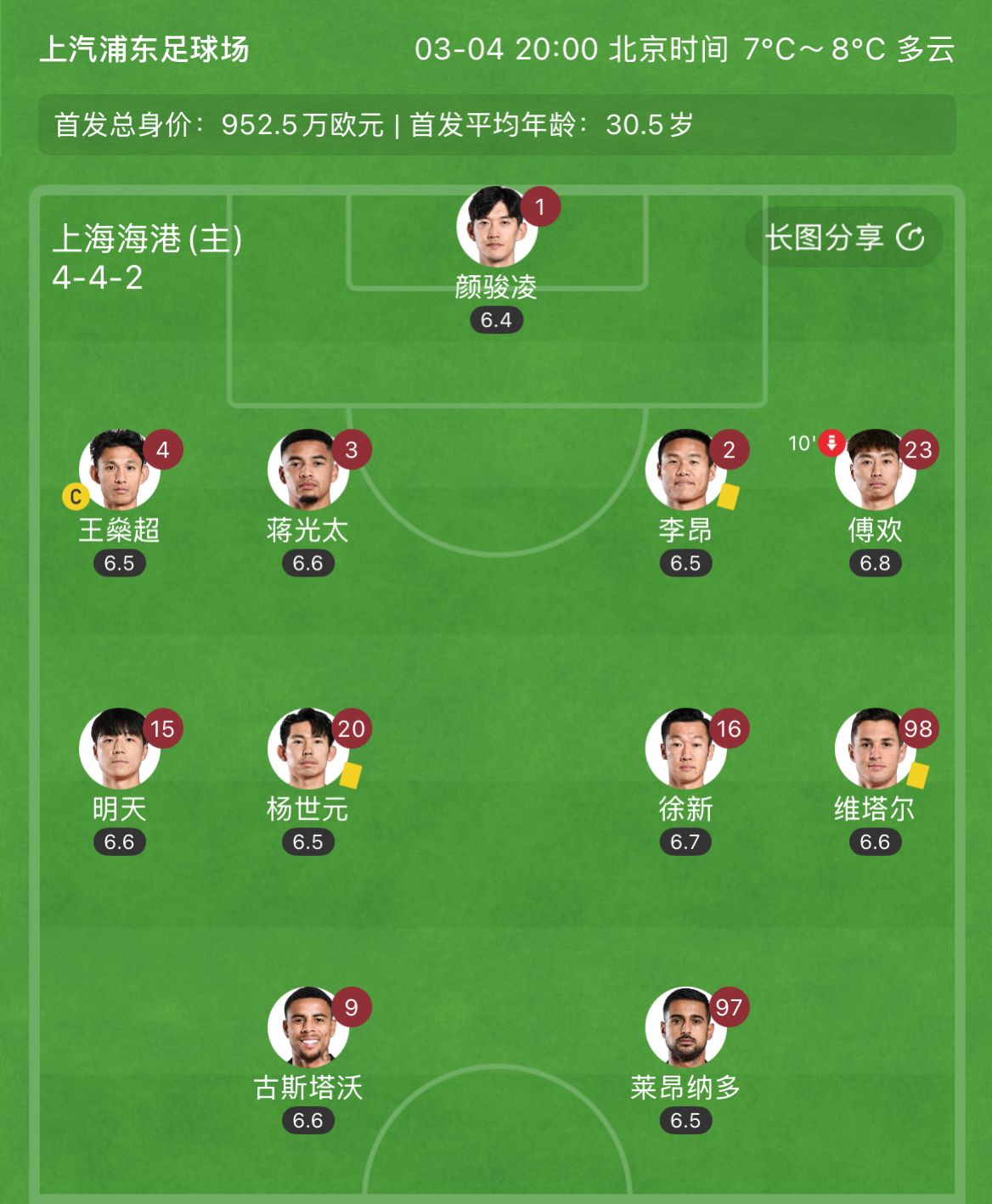  有減員隱患？海港半場(chǎng)李昂、楊世元、維塔爾3人吃到黃牌，對(duì)手0黃