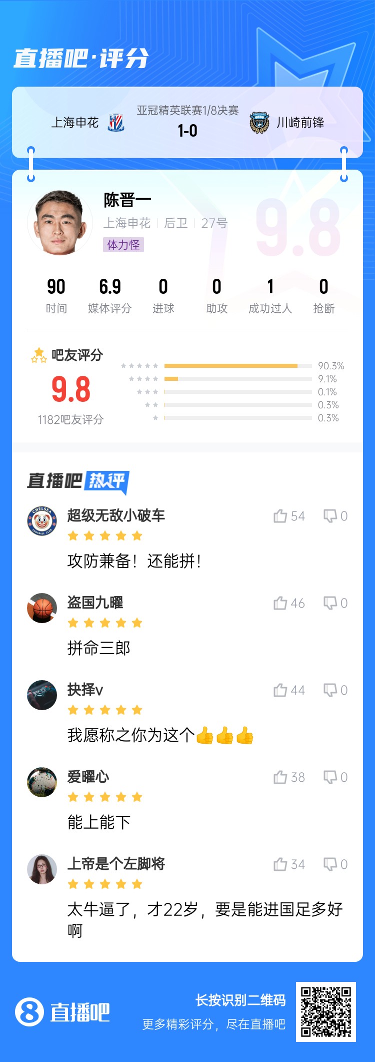  全能邊后衛(wèi)！吧友評陳晉一：太牛了！才22歲，要是能進國足多好
