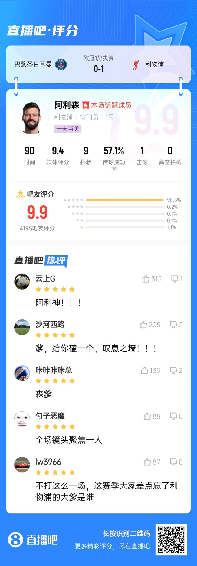  生涯又一封神戰(zhàn)！阿利森9次撲救一覽，換個(gè)門將要被打成篩子