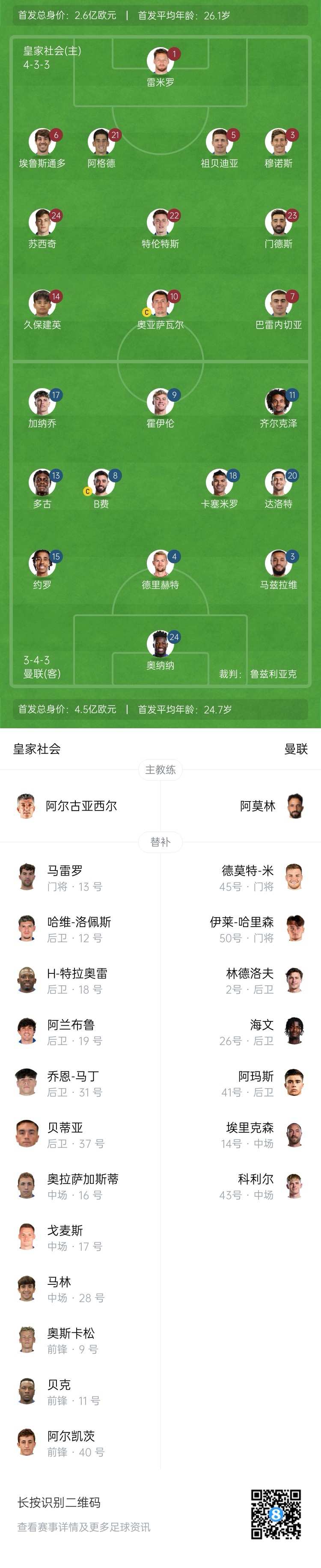  慘！曼聯(lián)替補僅7人，5人是小將&其中兩個還是門將