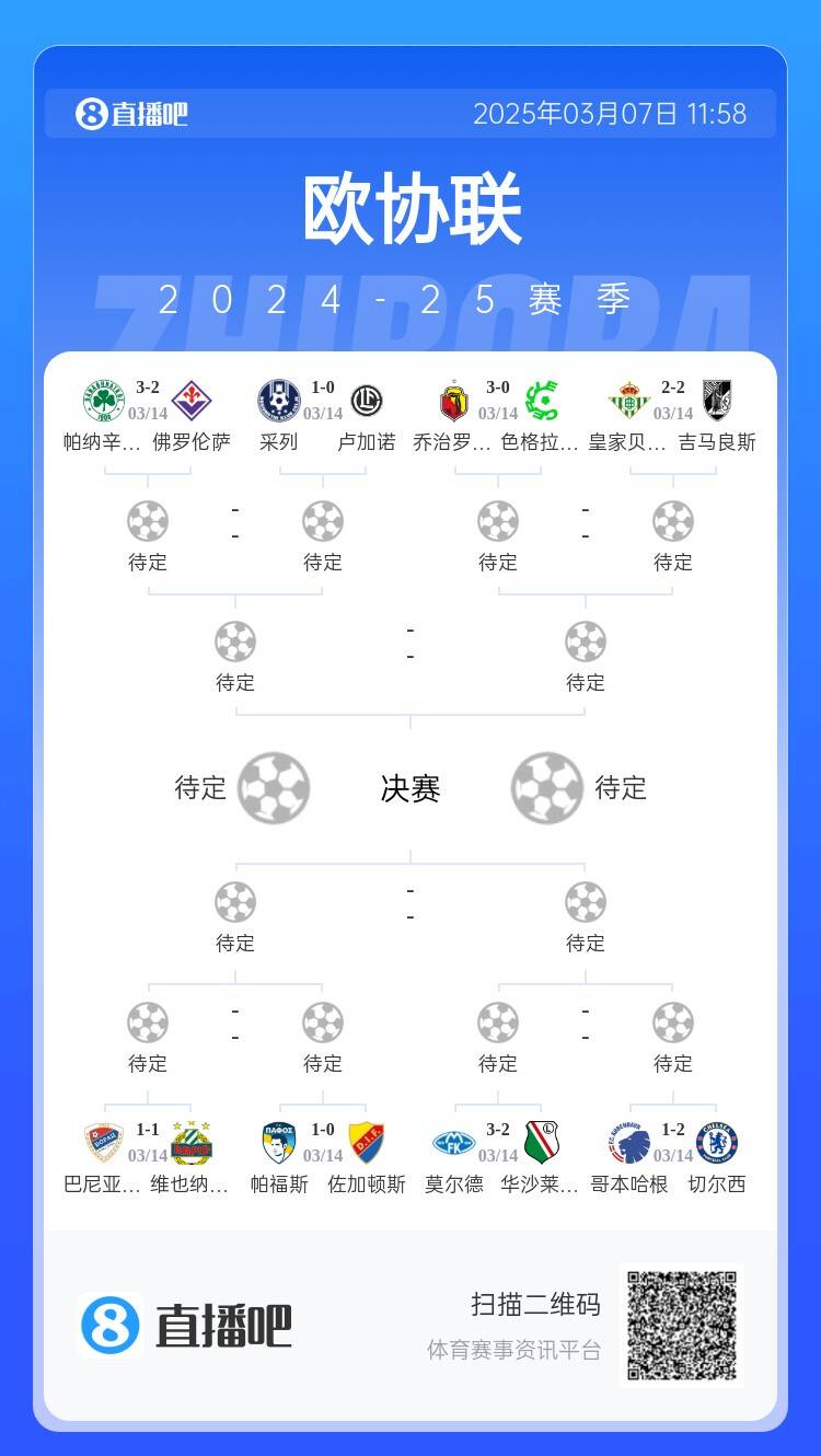  歐協(xié)都拿捏不了？五大聯(lián)賽3隊(duì)打歐協(xié)僅切爾西勝，還有2隊(duì)早已出局