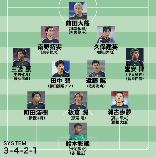  日媒預(yù)測(cè)日本隊(duì)世預(yù)賽名單：遠(yuǎn)藤航領(lǐng)銜，老將長(zhǎng)友佑都坐鎮(zhèn)左路