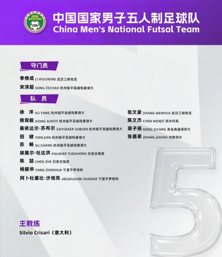  中國男足五人制國家隊集訓名單：意大利教練掛帥，15名球員入選
