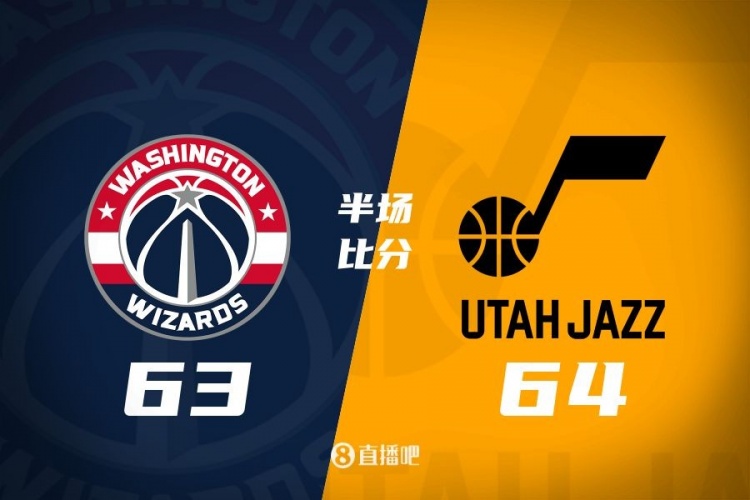  狀元之爭！半場戰(zhàn)報(bào)：奇才63-64落后爵士 薩爾20分&塞克斯頓16分