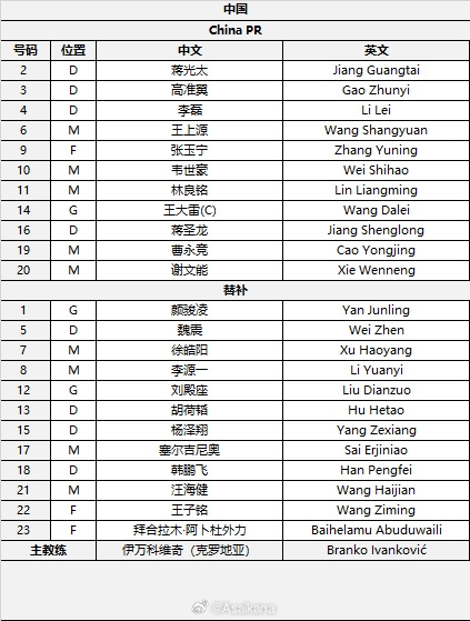  國足首發(fā)較上場變動：更改4人，蔣光太、李磊先發(fā)