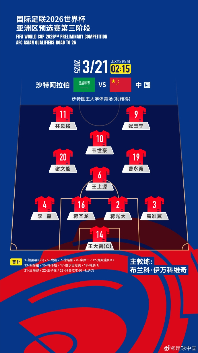  國足官方陣型442菱形中場：王上源單后腰，張玉寧、林良銘雙前鋒