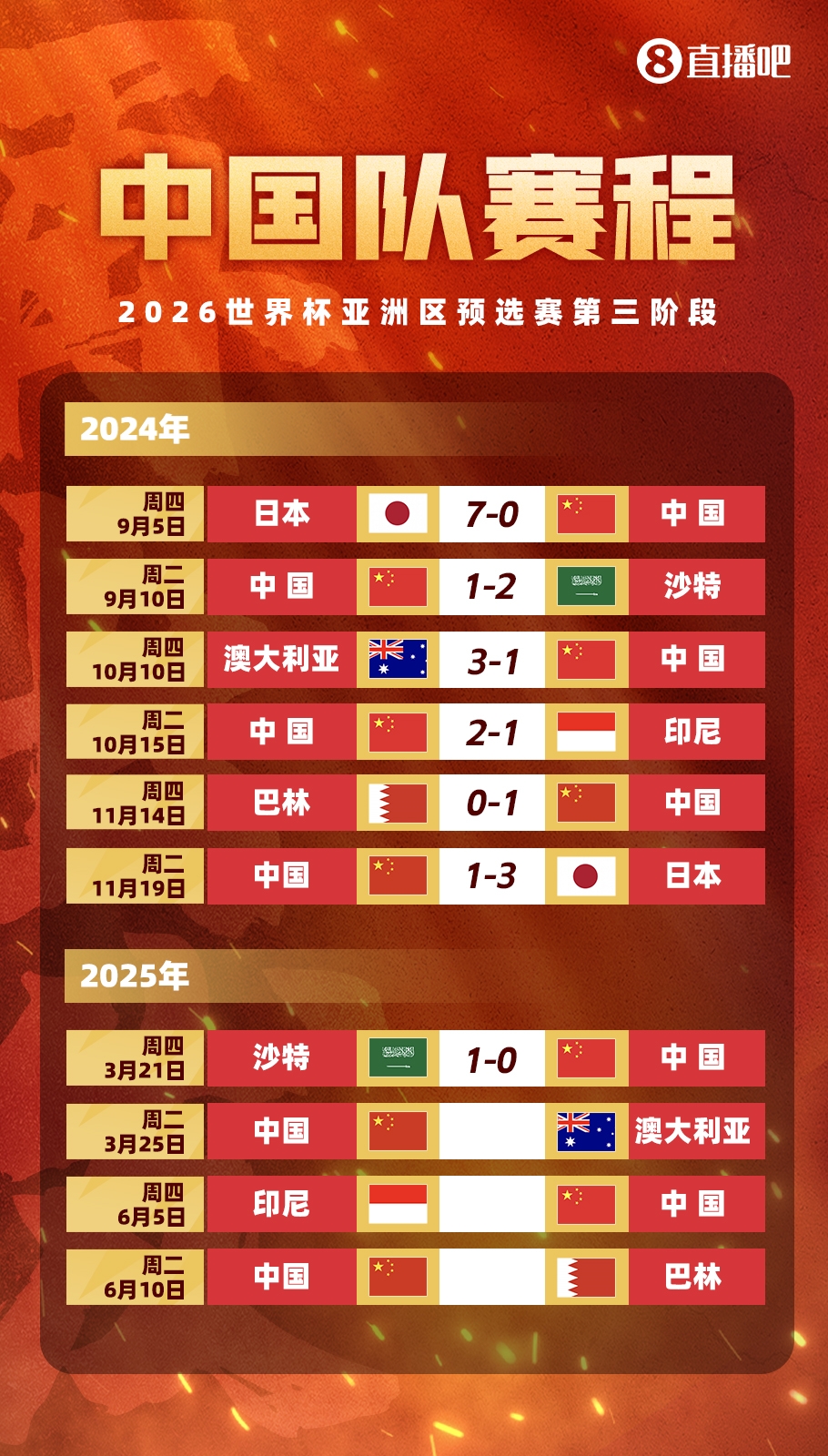  不敵沙特！國足剩余賽程：25日迎戰(zhàn)澳大利亞，6月對陣印尼巴林