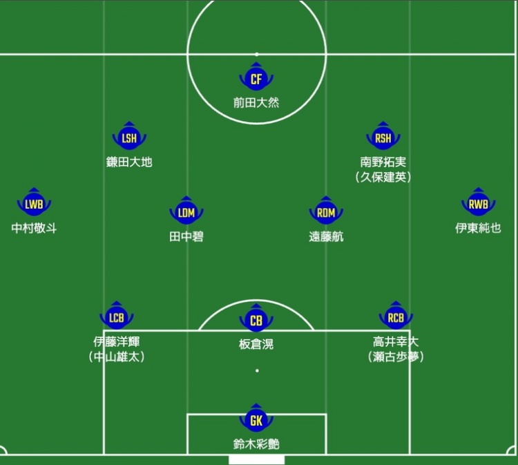  日媒預(yù)測日本隊(duì)首發(fā)：南野拓實(shí)、伊東純也領(lǐng)銜進(jìn)攻陣，三笘薰替補(bǔ)