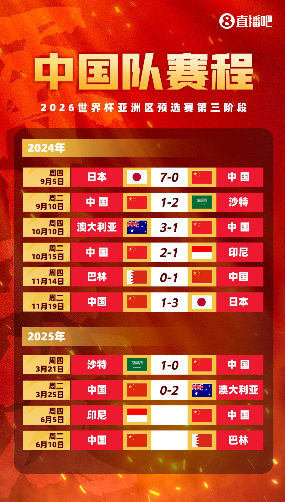  剩余賽程對(duì)比：國足連勝也不確保前四，印尼需戰(zhàn)日本，巴林戰(zhàn)沙特