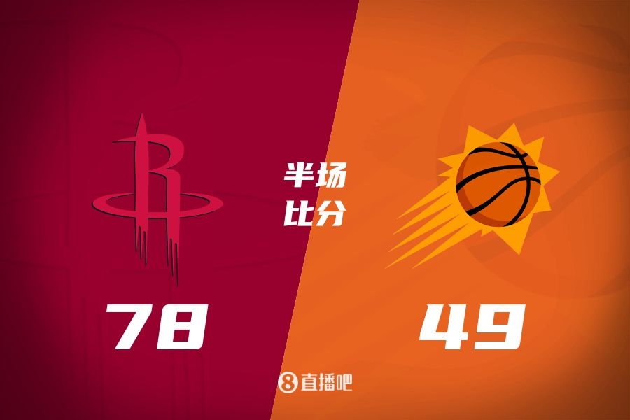  火箭半場領(lǐng)先太陽29分！杰倫-格林16分 阿門12分5前板 布克11中9